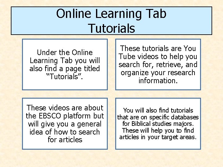 Online Learning Tab Tutorials Under the Online Learning Tab you will also find a