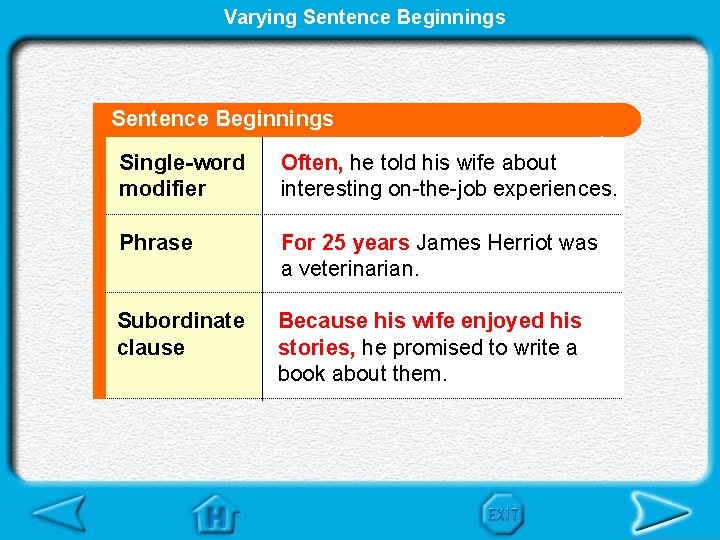 Varying Sentence Beginnings Single-word modifier Often, he told his wife about interesting on-the-job experiences.