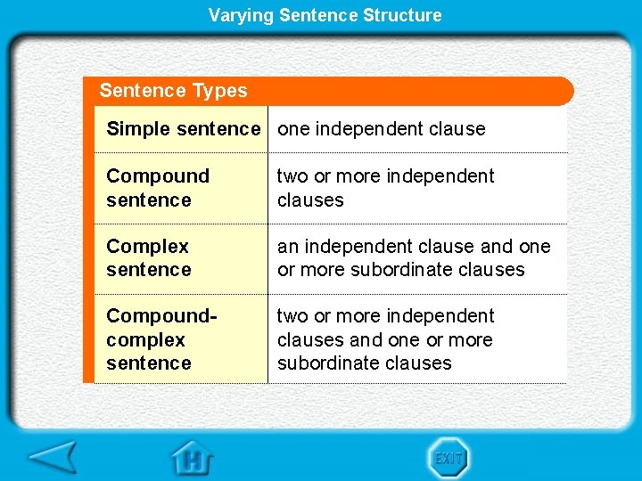 Varying Sentence Structure Sentence Types Simple sentence one independent clause Compound sentence two or