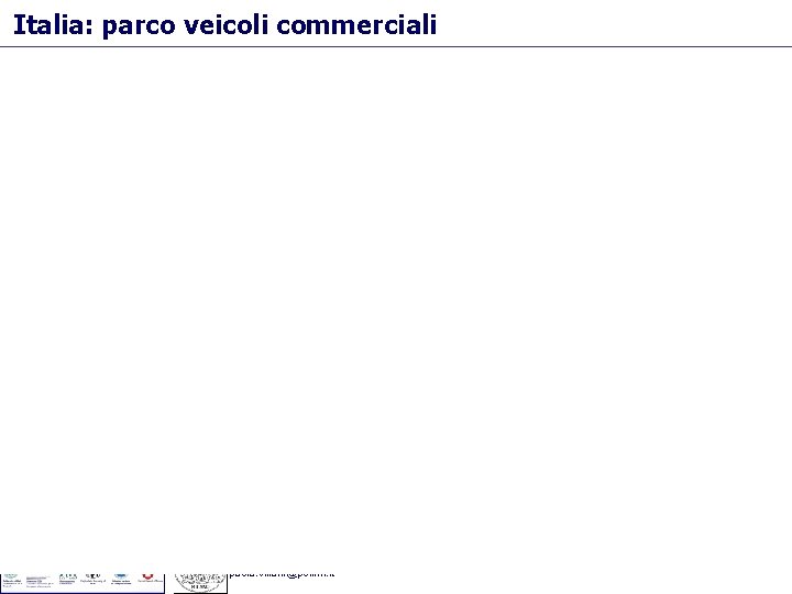 Italia: parco veicoli commerciali Paola Villani paola. villani@polimi. it 