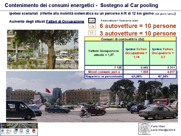 Contenimento dei consumi energetici - Sostegno al Car pooling Ipotesi scenariali (riferite alla mobilità