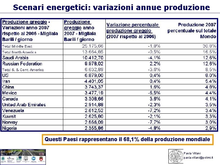 Scenari energetici: variazioni annue produzione Questi Paesi rappresentano il 68, 1% della produzione mondiale