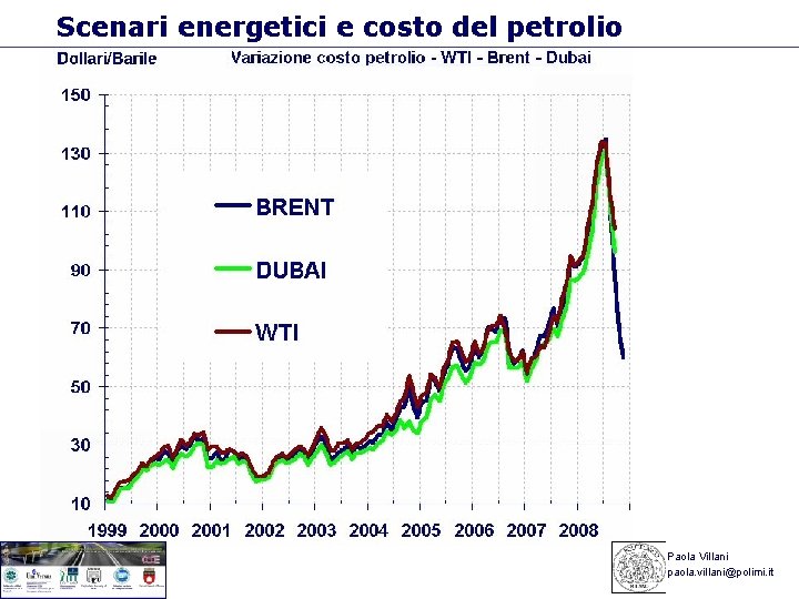Scenari energetici e costo del petrolio Paola Villani paola. villani@polimi. it 