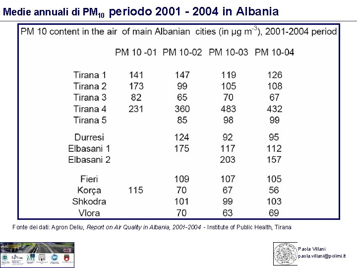 Medie annuali di PM 10 periodo 2001 - 2004 in Albania Fonte dei dati: