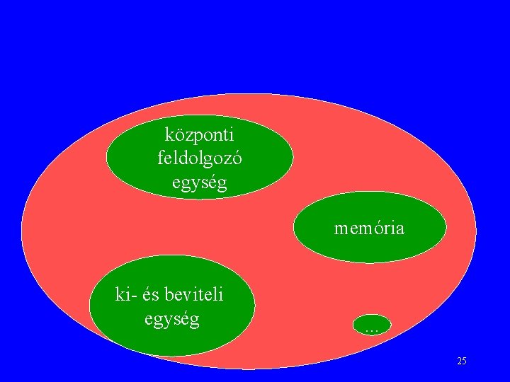 központi feldolgozó egység memória ki- és beviteli egység . . . 25 