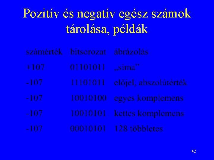 Pozitív és negatív egész számok tárolása, példák 42 