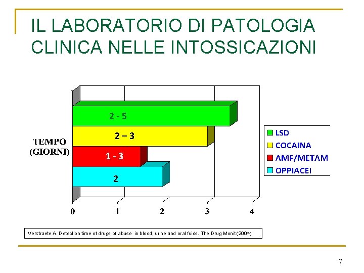 IL LABORATORIO DI PATOLOGIA CLINICA NELLE INTOSSICAZIONI 2 -5 2– 3 1 -3 2