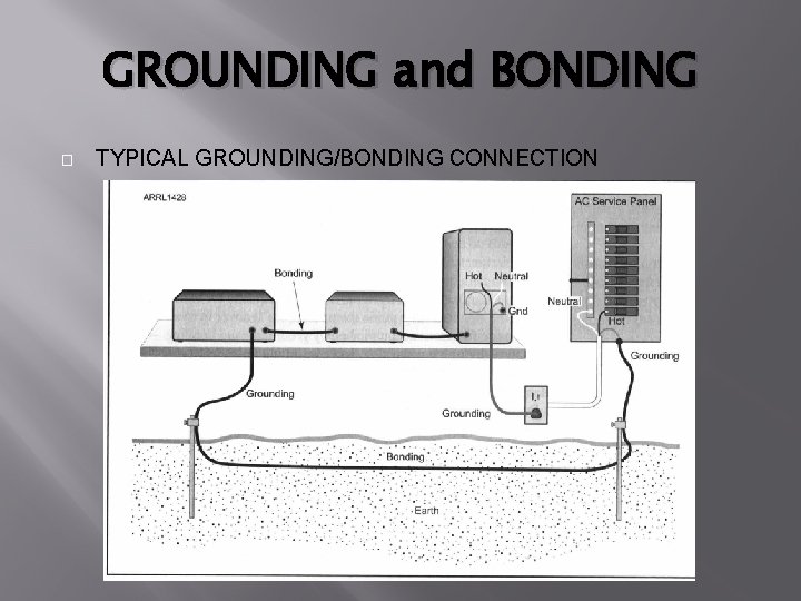 GROUNDING and BONDING � TYPICAL GROUNDING/BONDING CONNECTION 