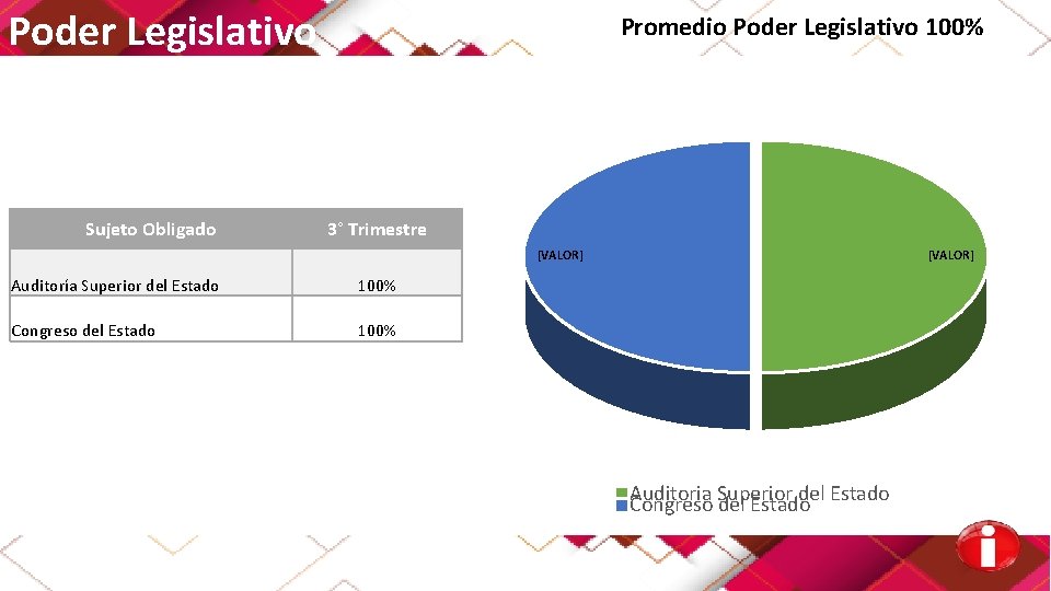 Poder Legislativo Sujeto Obligado Promedio Poder Legislativo 100% 3° Trimestre [VALOR] Auditoría Superior del