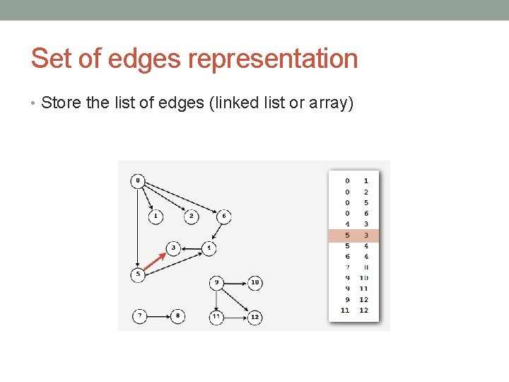 Set of edges representation • Store the list of edges (linked list or array)