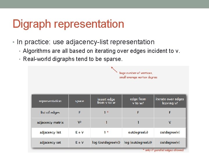 Digraph representation • In practice: use adjacency-list representation • Algorithms are all based on