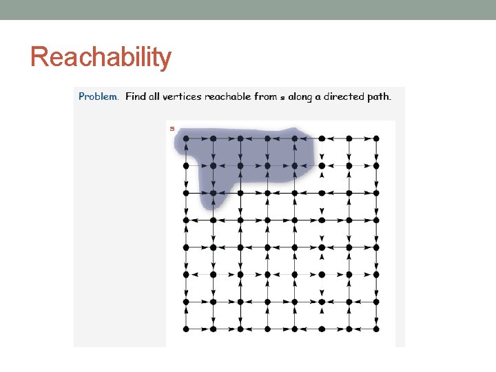 Reachability 