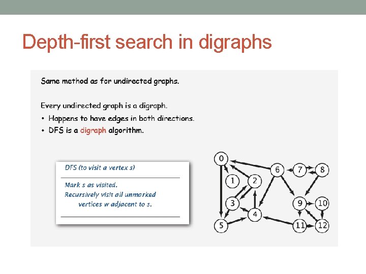 Depth-first search in digraphs 
