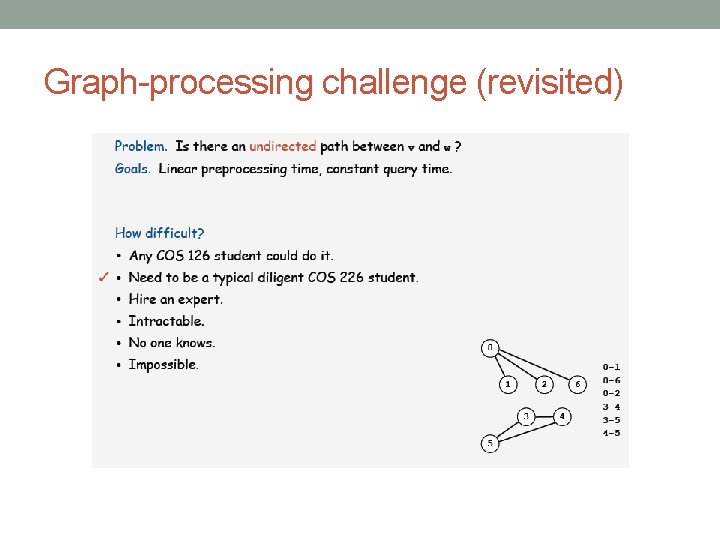 Graph-processing challenge (revisited) 