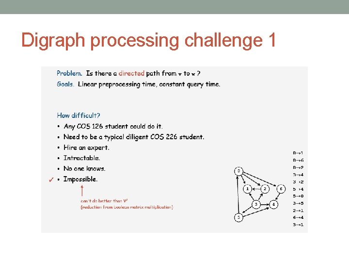 Digraph processing challenge 1 