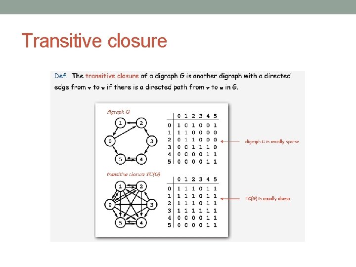 Transitive closure 