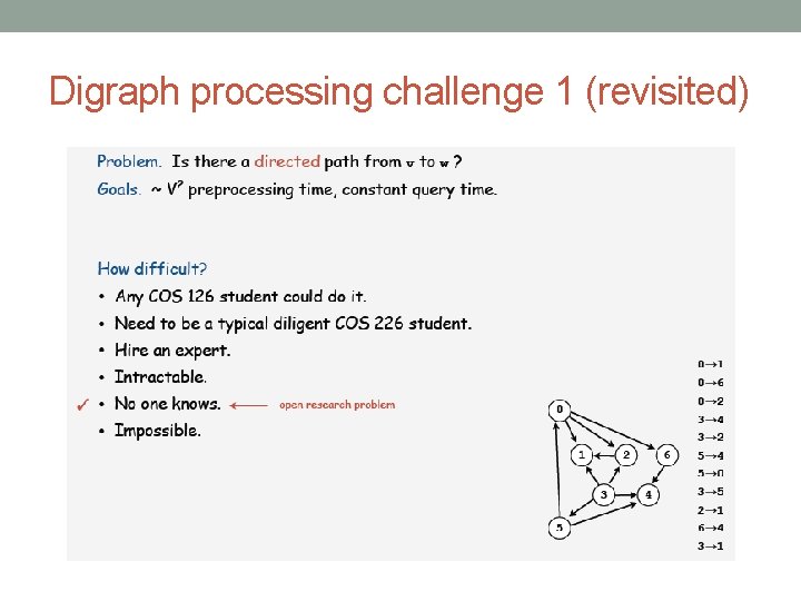 Digraph processing challenge 1 (revisited) 