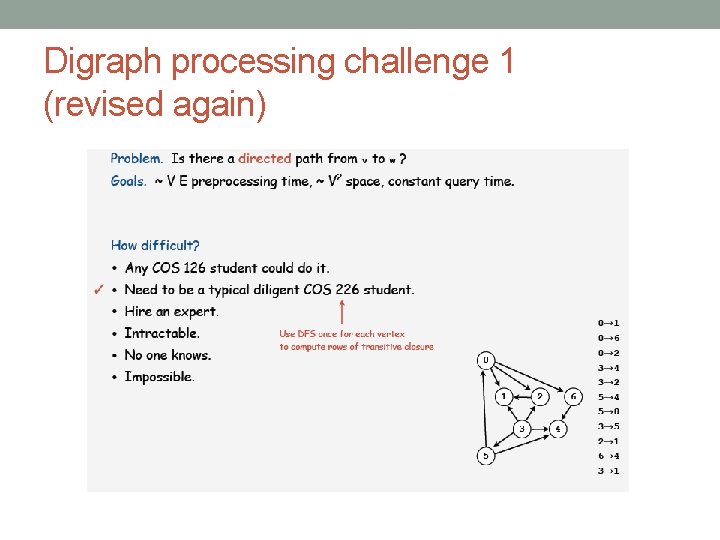 Digraph processing challenge 1 (revised again) 