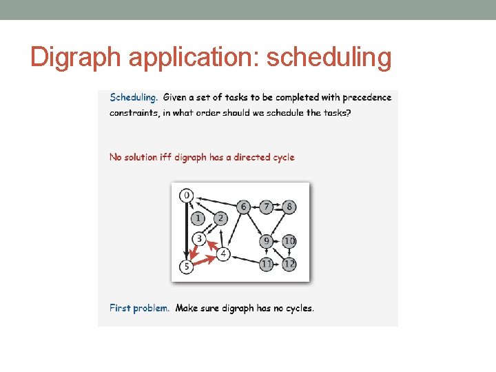 Digraph application: scheduling 