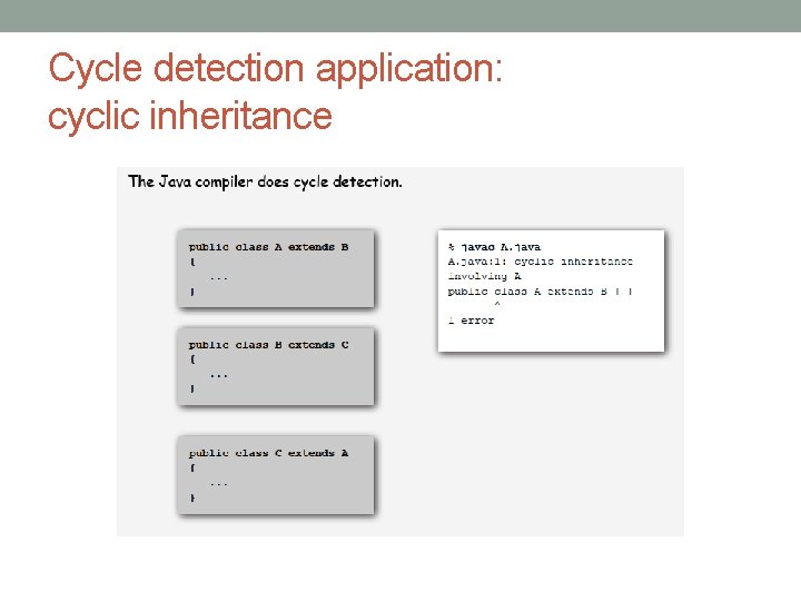Cycle detection application: cyclic inheritance 