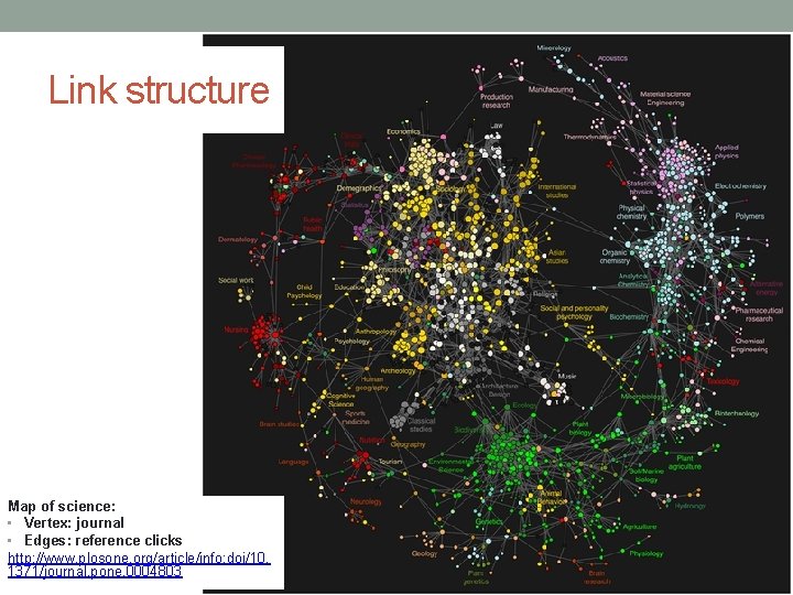 Link structure Map of science: • Vertex: journal • Edges: reference clicks http: //www.