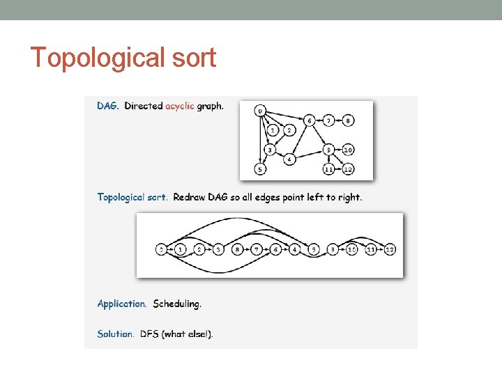 Topological sort 