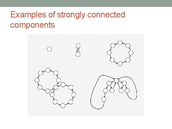 Examples of strongly connected components 