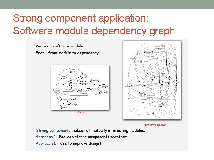 Strong component application: Software module dependency graph 