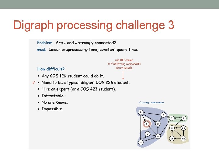 Digraph processing challenge 3 