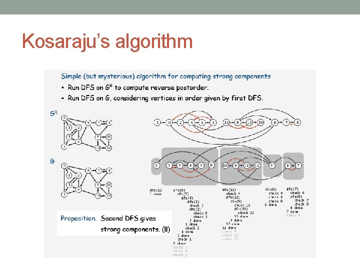 Kosaraju’s algorithm 