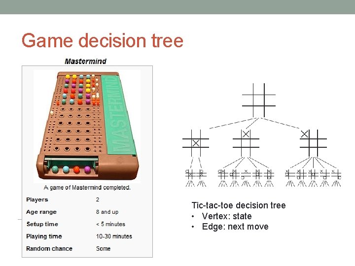 Game decision tree Tic-tac-toe decision tree • Vertex: state • Edge: next move 