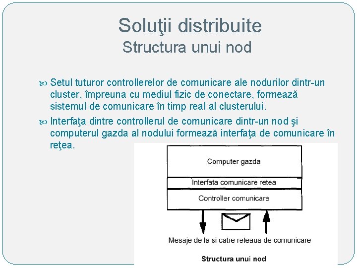 Soluţii distribuite Structura unui nod Setul tuturor controllerelor de comunicare ale nodurilor dintr-un cluster,