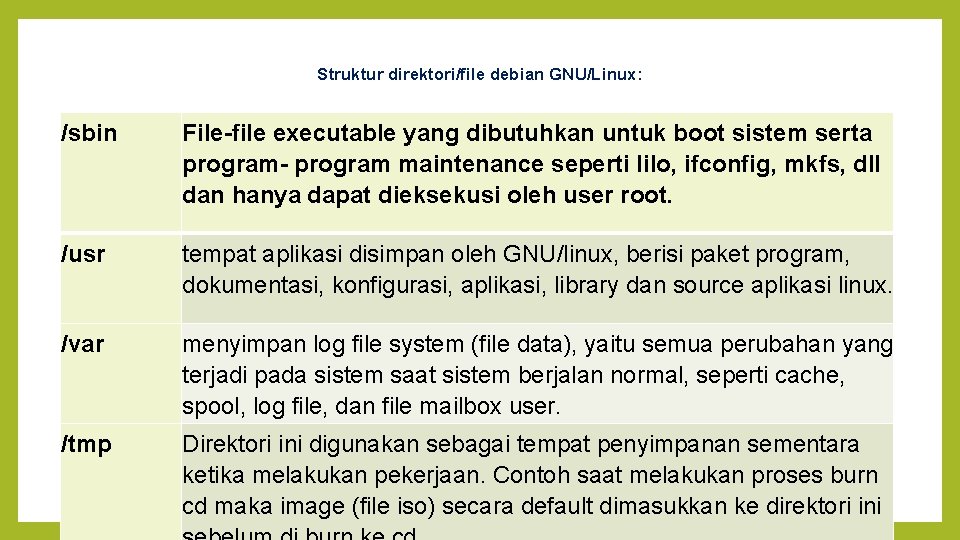 Struktur direktori/file debian GNU/Linux: /sbin File-file executable yang dibutuhkan untuk boot sistem serta program-