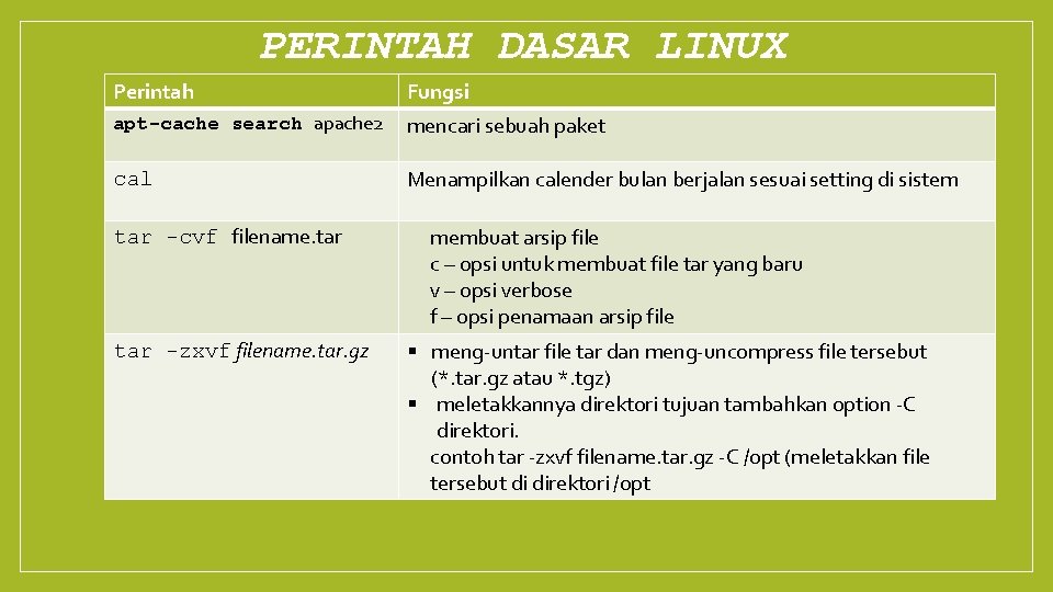 PERINTAH DASAR LINUX Perintah Fungsi apt-cache search apache 2 mencari sebuah paket cal Menampilkan