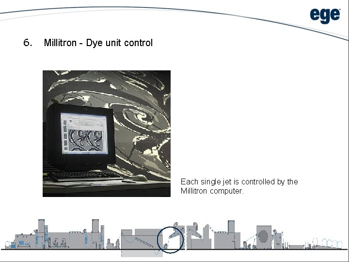 6. Millitron - Dye unit control Each single jet is controlled by the Millitron