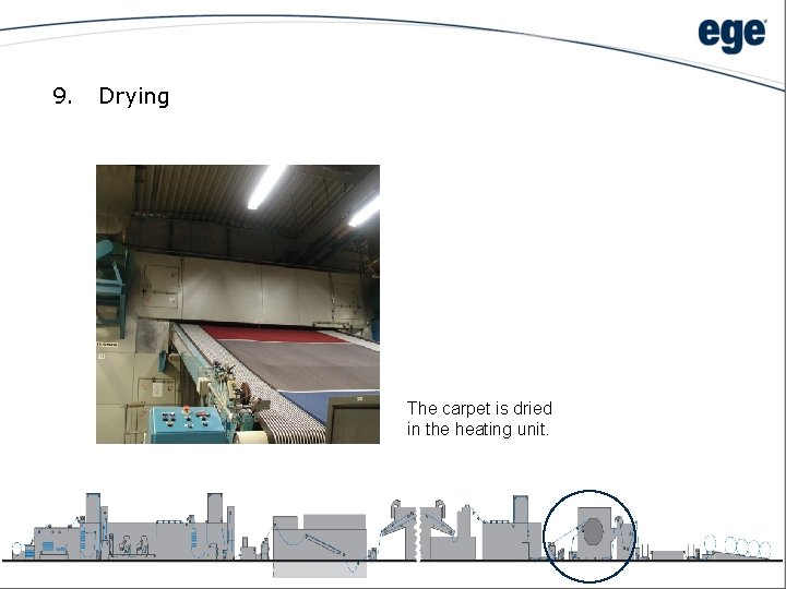 9. Drying The carpet is dried in the heating unit. 