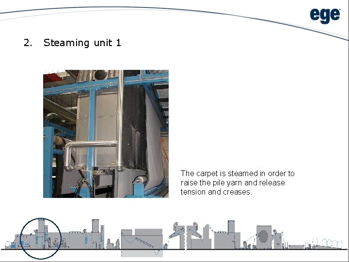 2. Steaming unit 1 The carpet is steamed in order to raise the pile