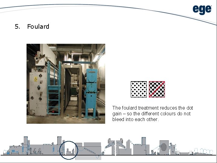 5. Foulard The foulard treatment reduces the dot gain – so the different colours
