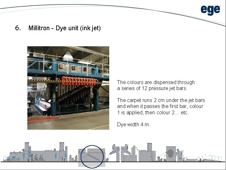 6. Millitron - Dye unit (ink jet) The colours are dispensed through a series