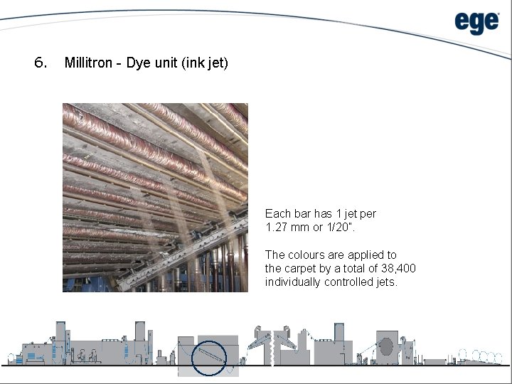 6. Millitron - Dye unit (ink jet) Each bar has 1 jet per 1.
