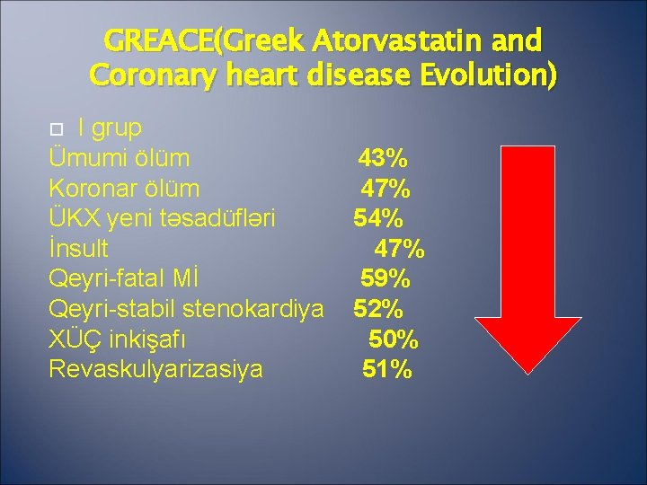 GREACE(Greek Atorvastatin and Coronary heart disease Evolution) I grup Ümumi ölüm Koronar ölüm ÜKX