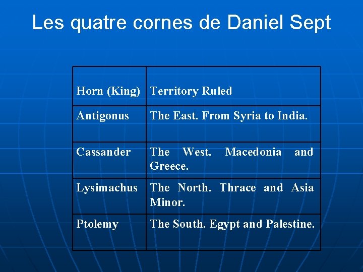 Les quatre cornes de Daniel Sept Horn (King) Territory Ruled Antigonus The East. From