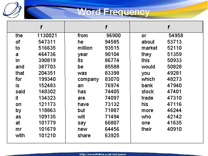 Word Frequency f the of to a in and that for is said it