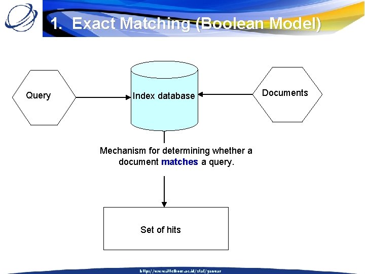 1. Exact Matching (Boolean Model) Query Index database Mechanism for determining whether a document