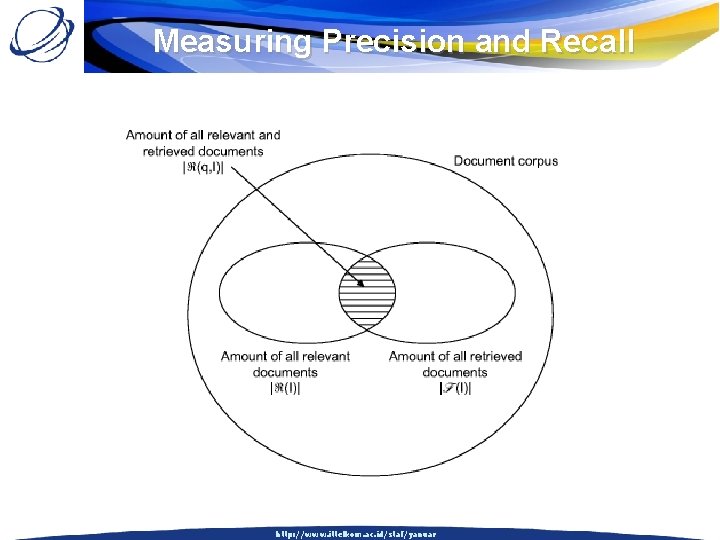 Measuring Precision and Recall http: //www. ittelkom. ac. id/staf/yanuar 