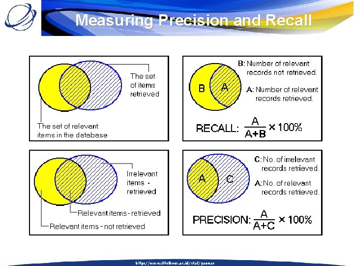 Measuring Precision and Recall http: //www. ittelkom. ac. id/staf/yanuar 