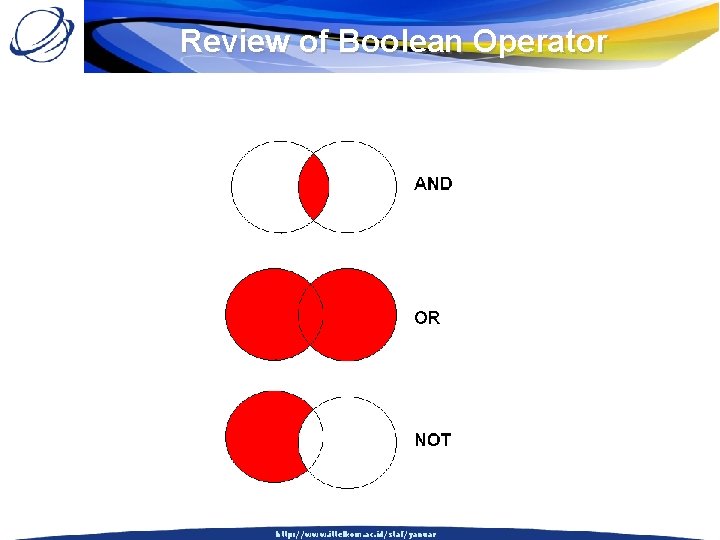 Review of Boolean Operator http: //www. ittelkom. ac. id/staf/yanuar 