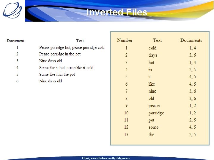 Inverted Files http: //www. ittelkom. ac. id/staf/yanuar 