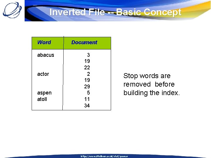 Inverted File -- Basic Concept Word abacus actor aspen atoll Document 3 19 22