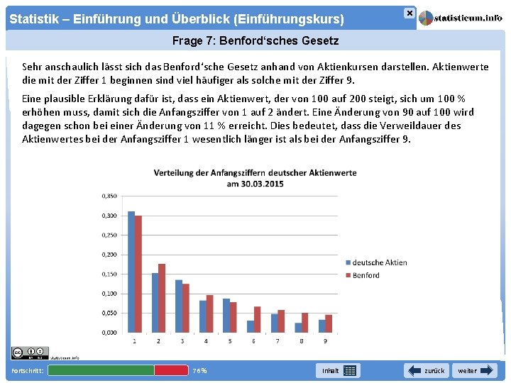 × Statistik – Einführung und Überblick (Einführungskurs) Frage 7: Benford‘sches Gesetz Sehr anschaulich lässt